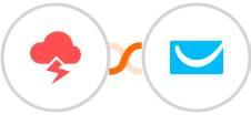 Jitbit Helpdesk + GetResponse Integration
