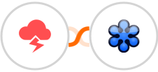 Jitbit Helpdesk + GoToWebinar Integration