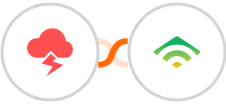 Jitbit Helpdesk + klaviyo Integration