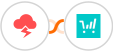 Jitbit Helpdesk + ThriveCart Integration