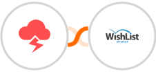 Jitbit Helpdesk + WishList Member Integration