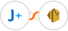JobAdder + Amazon SES Integration