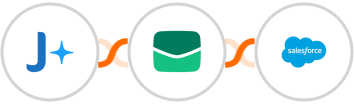JobAdder + Email It + Salesforce Integration