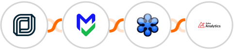 Jobber + EmailVerify.io + GoToWebinar + Zoho Analytics Integration