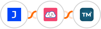 Joonbot + Credit Repair Cloud + TextMagic Integration