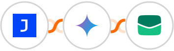 Joonbot + Gemini AI + Email It Integration