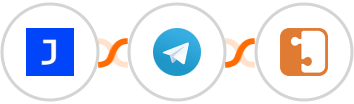 Joonbot + Telegram + SocketLabs Integration