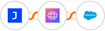 Joonbot + TextCortex AI + Salesforce Integration