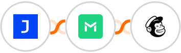Joonbot + TrueMail + Mailchimp Integration