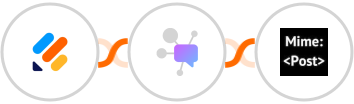 Jotform + Dappier + MimePost Integration