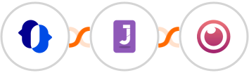 JustCall + Jumppl + Eyeson Integration