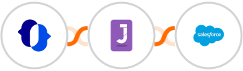 JustCall + Jumppl + Salesforce Marketing Cloud Integration