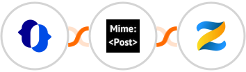 JustCall + MimePost + Zenler Integration