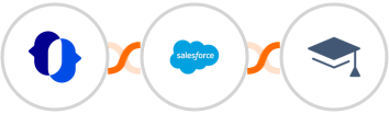 JustCall + Salesforce Marketing Cloud + Miestro Integration