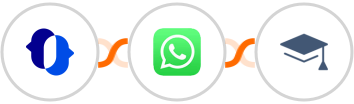 JustCall + WhatsApp + Miestro Integration