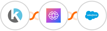 Kartra + TextCortex AI + Salesforce Integration