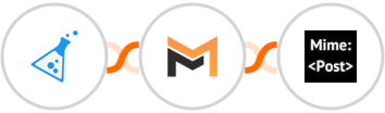 KickoffLabs + Mailifier + MimePost Integration
