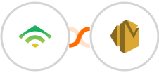 klaviyo + Amazon SES Integration