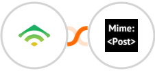 klaviyo + MimePost Integration