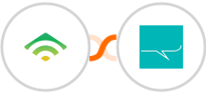 klaviyo + SMS Partner Integration