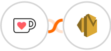 Ko-fi + Amazon SES Integration