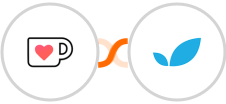 Ko-fi + Apptivo Integration