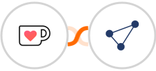 Ko-fi + CentralStation CRM Integration