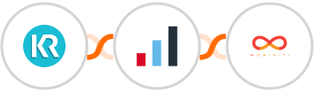 Krozu + IRIS KashFlow + Mobiniti SMS Integration