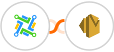 LeadConnector + Amazon SES Integration