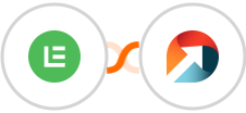 Learnyst + ActiveDEMAND Integration