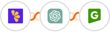 Lemon Squeezy + ChatGPT + GREEN-API (In Review) Integration