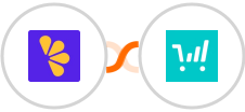Lemon Squeezy + ThriveCart Integration