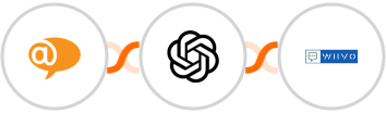 LiveAgent + OpenAI (GPT-3 & DALL·E) + WIIVO Integration