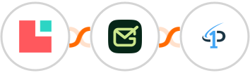 Lodgify + Gamalogic + FirstPromoter Integration