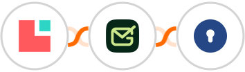 Lodgify + Gamalogic + KeyCrm Integration