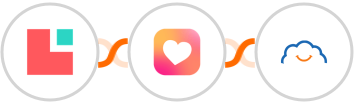 Lodgify + Heartbeat + TalentLMS Integration