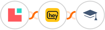 Lodgify + Heymarket SMS + Miestro Integration