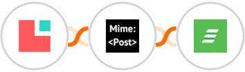 Lodgify + MimePost + Acadle Integration