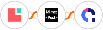 Lodgify + MimePost + Coassemble Integration
