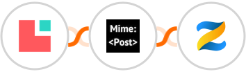 Lodgify + MimePost + Zenler Integration