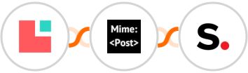 Lodgify + MimePost + Simplero Integration