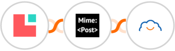 Lodgify + MimePost + TalentLMS Integration