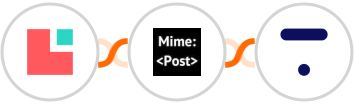 Lodgify + MimePost + Thinkific Integration