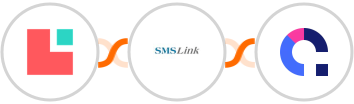 Lodgify + SMSLink  + Coassemble Integration