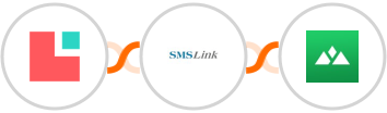 Lodgify + SMSLink  + Heights Platform Integration