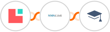 Lodgify + SMSLink  + Miestro Integration