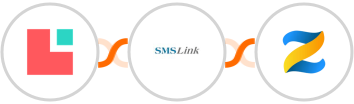 Lodgify + SMSLink  + Zenler Integration