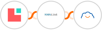 Lodgify + SMSLink  + TalentLMS Integration
