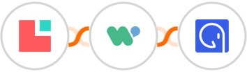 Lodgify + WaliChat  + GroupApp Integration