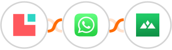 Lodgify + WhatsApp + Heights Platform Integration